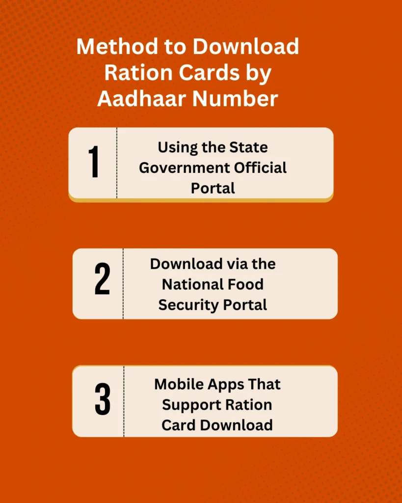 eRation Card 2025: Apply, Download & Check Status Online 3 Method to Download Ration Cards by Aadhaar Number