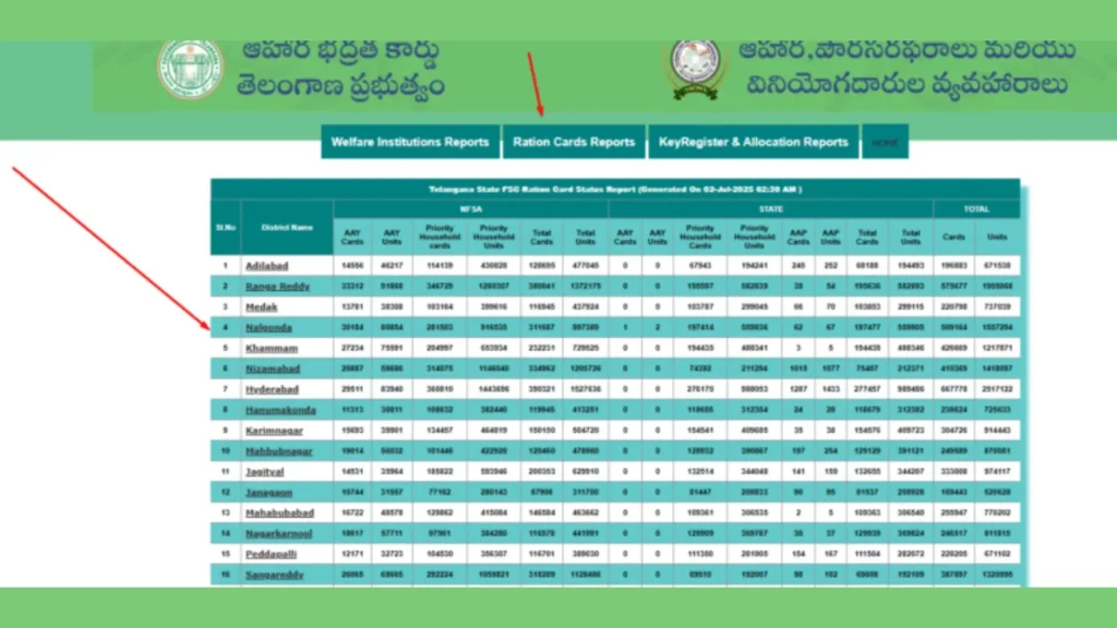 Select your District from the first dropdown